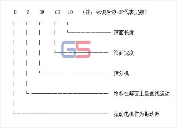 直线式51成人网站APP下载型号标识图